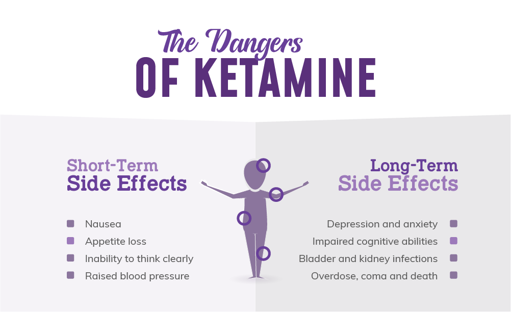 effects of ketamine